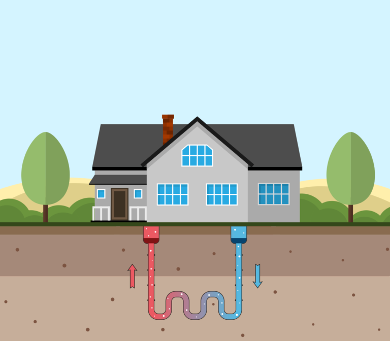 Geothermal HVAC system